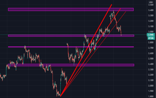 kontrakty terminowe futures gaz ziemny