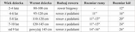 Wybór rowerka dla dziewczynek