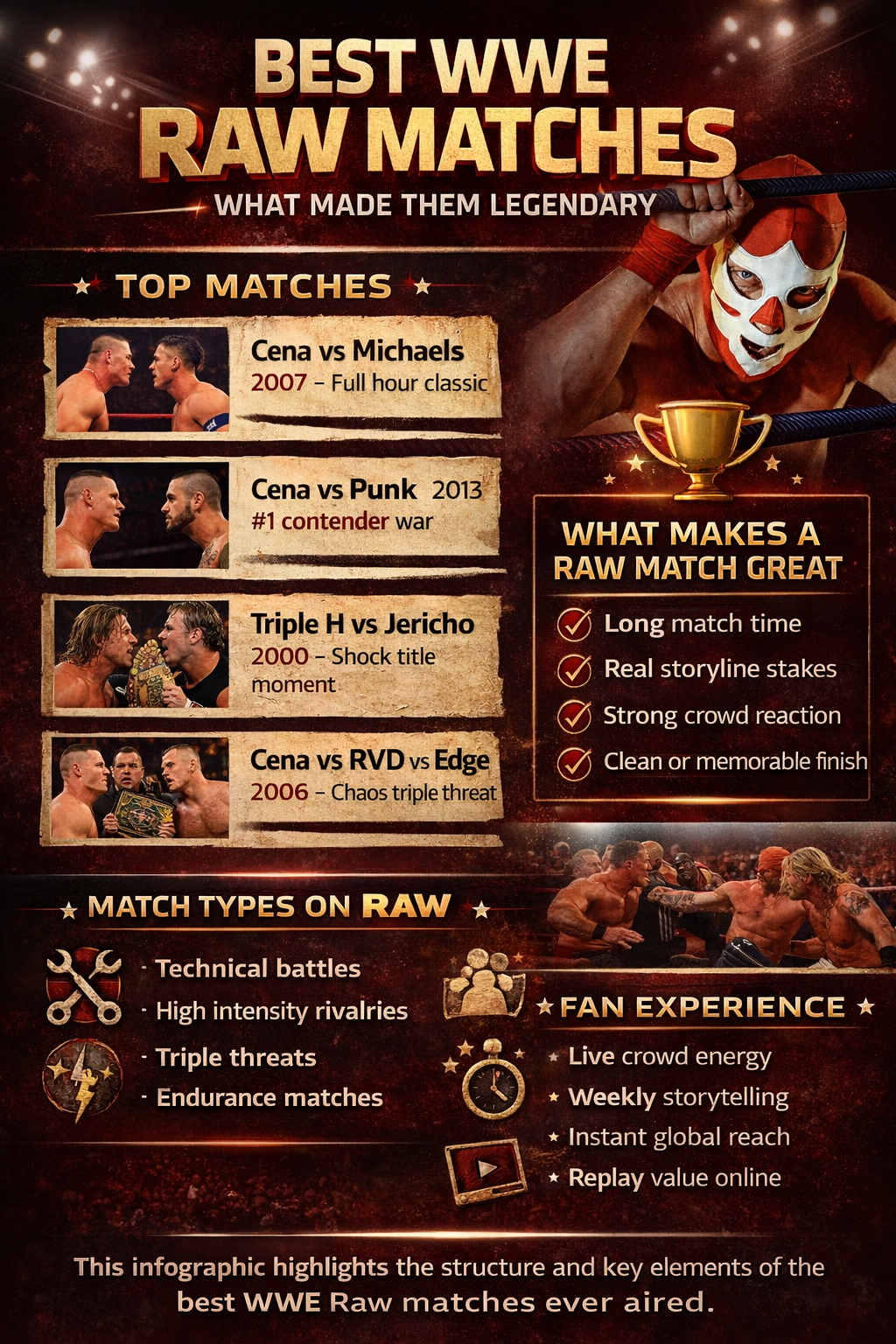 Best WWE Raw matches infographic showing legendary fights, key moments and what makes Raw matches iconic